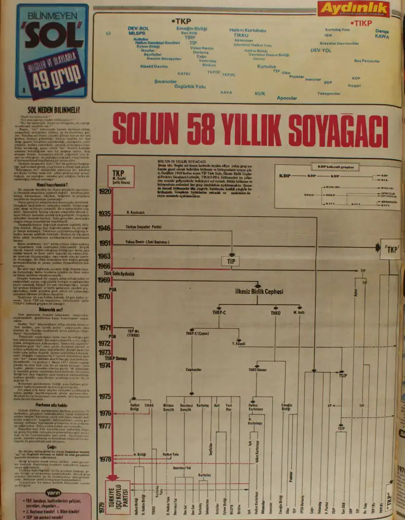 Bilinmeyen Sol — Aydınlık